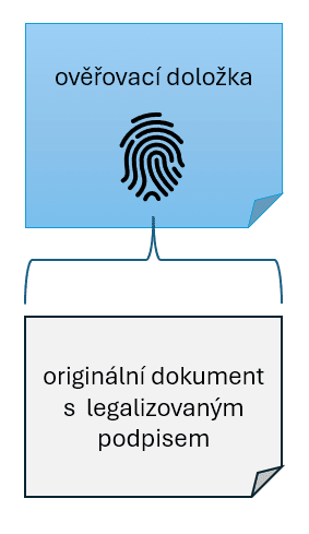 představa otisku (hash-e)