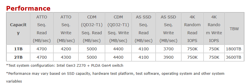 2019-08-Adata-XPG-Gammix-S50-vykon.png