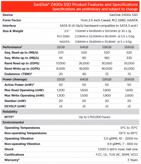 SSD SanDisk Z400s