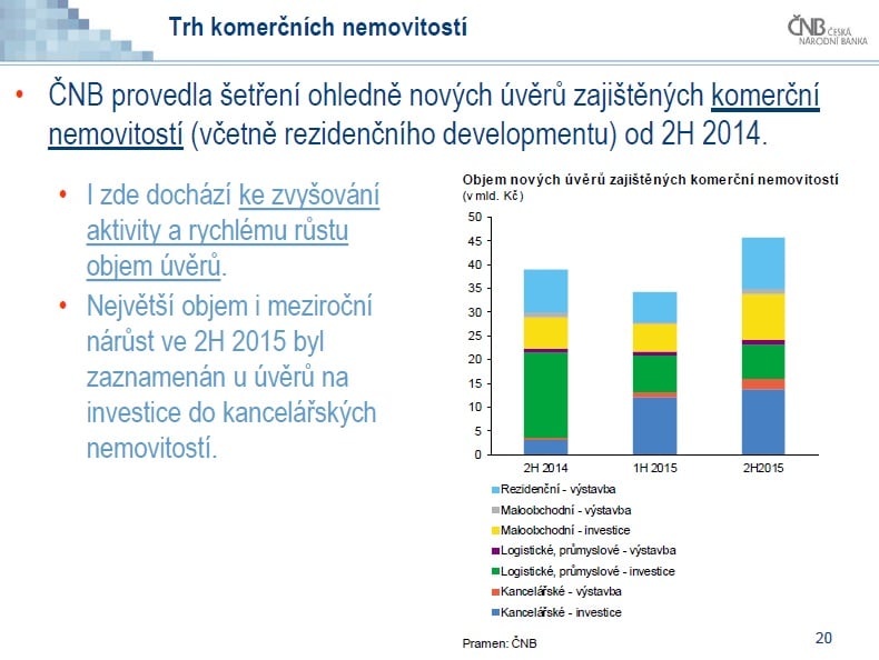 Zpráva o finanční stabilitě 2015/2016