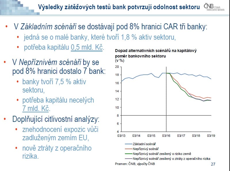 Zpráva o finanční stabilitě 2015/2016