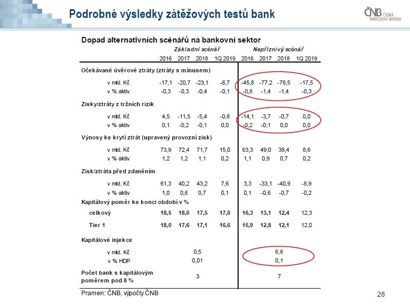 Zpráva o finanční stabilitě 2015/2016