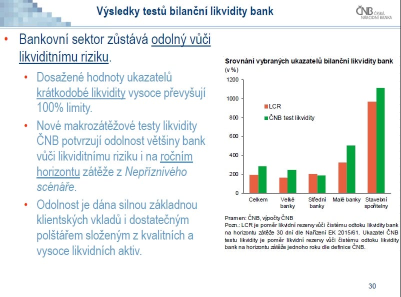 Zpráva o finanční stabilitě 2015/2016