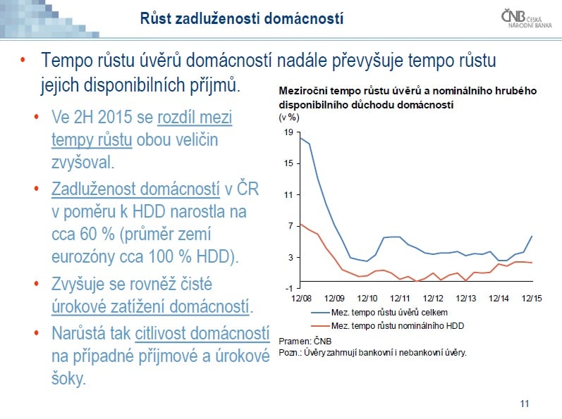 Zpráva o finanční stabilitě 2015/2016
