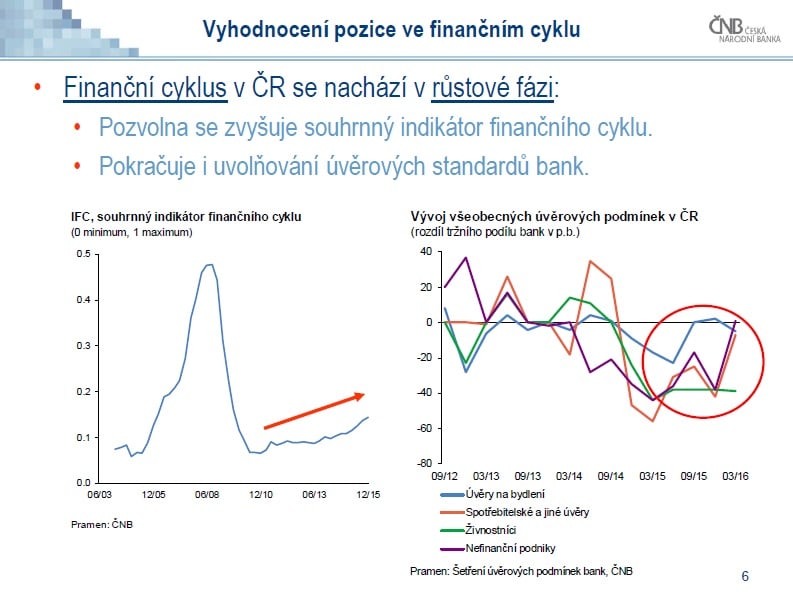 Zpráva o finanční stabilitě 2015/2016