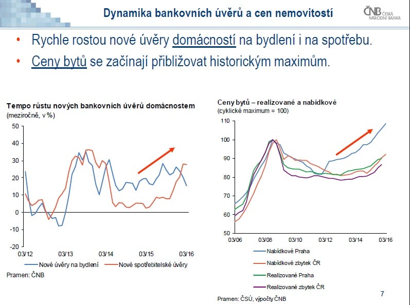 Zpráva o finanční stabilitě 2015/2016