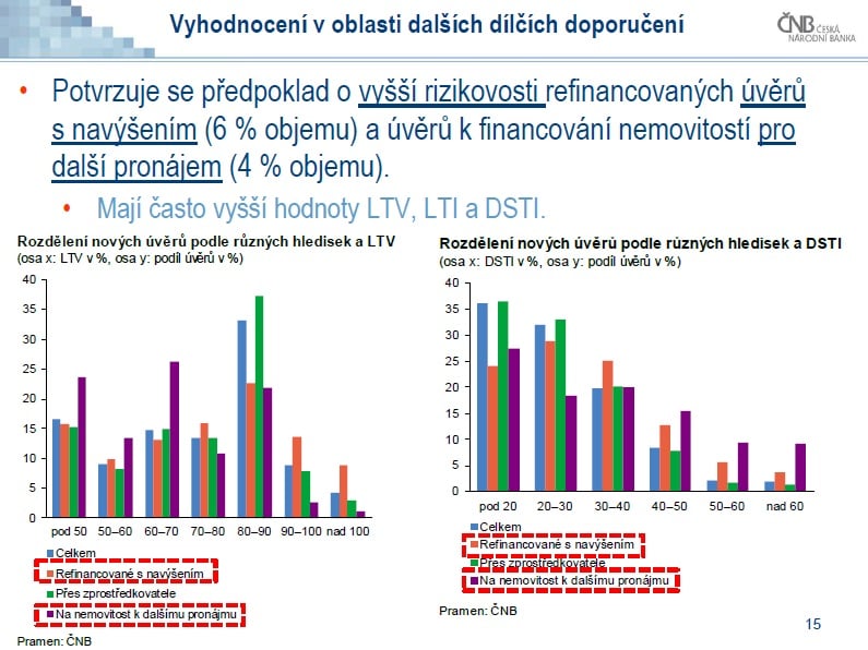 Zpráva o finanční stabilitě 2015/2016