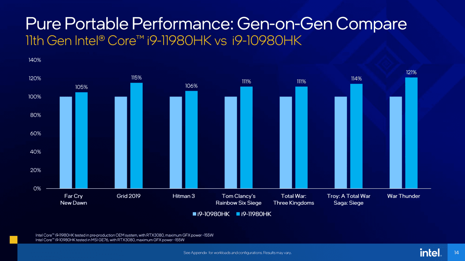 2021-05-Oficiální-benchmarky-Intel-Tiger-Lake-H-01.png