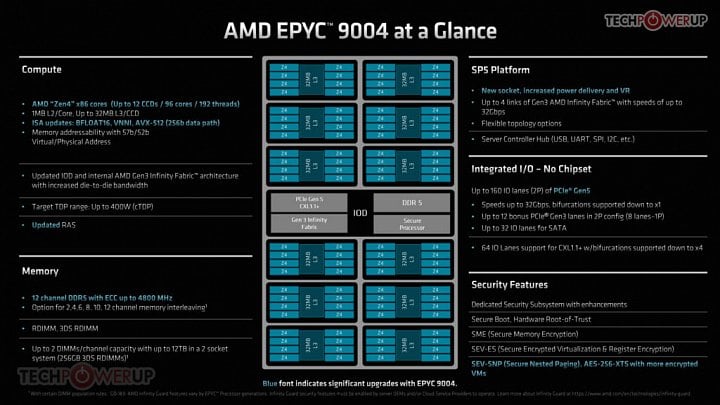 Prezentace procesorů AMD Epyc 9004 při uvedení 03