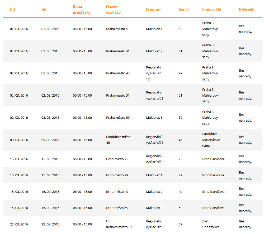 České Radiokomunikace plánované výluky, březen - TV.