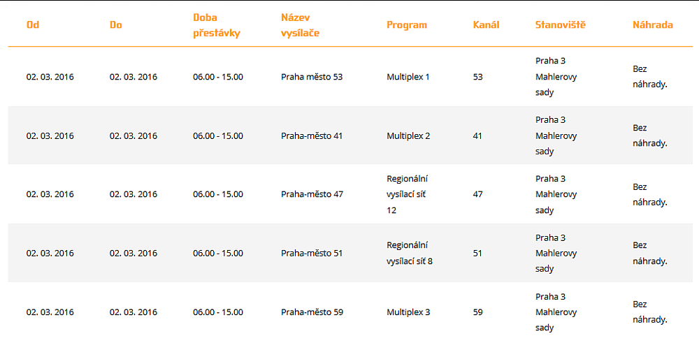 České Radiokomunikace plánované výluky, březen - TV.