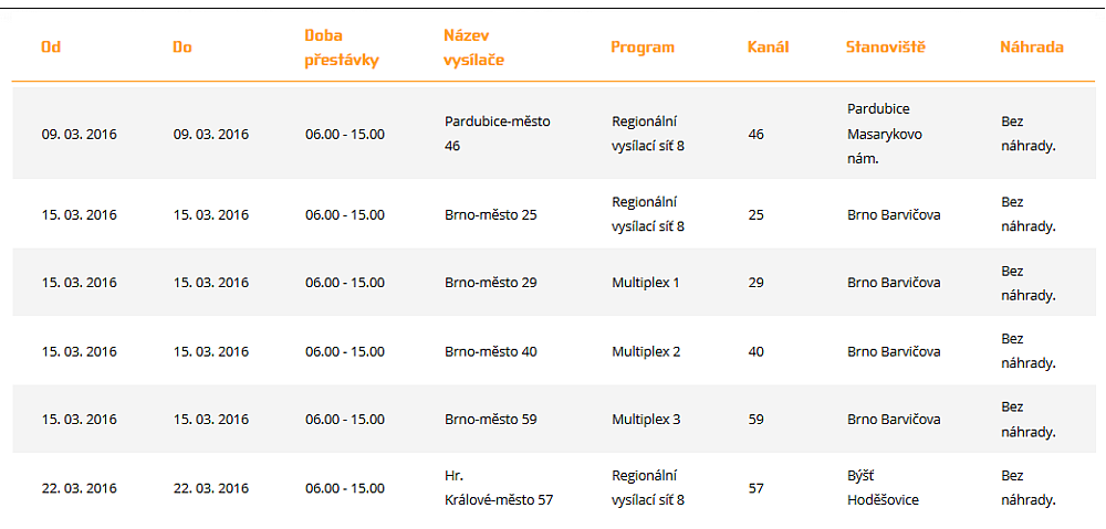 České Radiokomunikace plánované výluky, březen - TV.