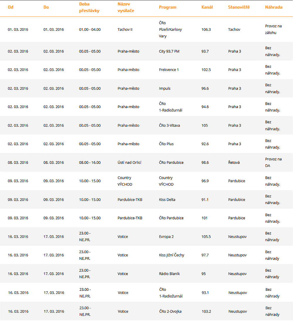 České Radiokomunikace plánované výluky, březen - rozhlas.