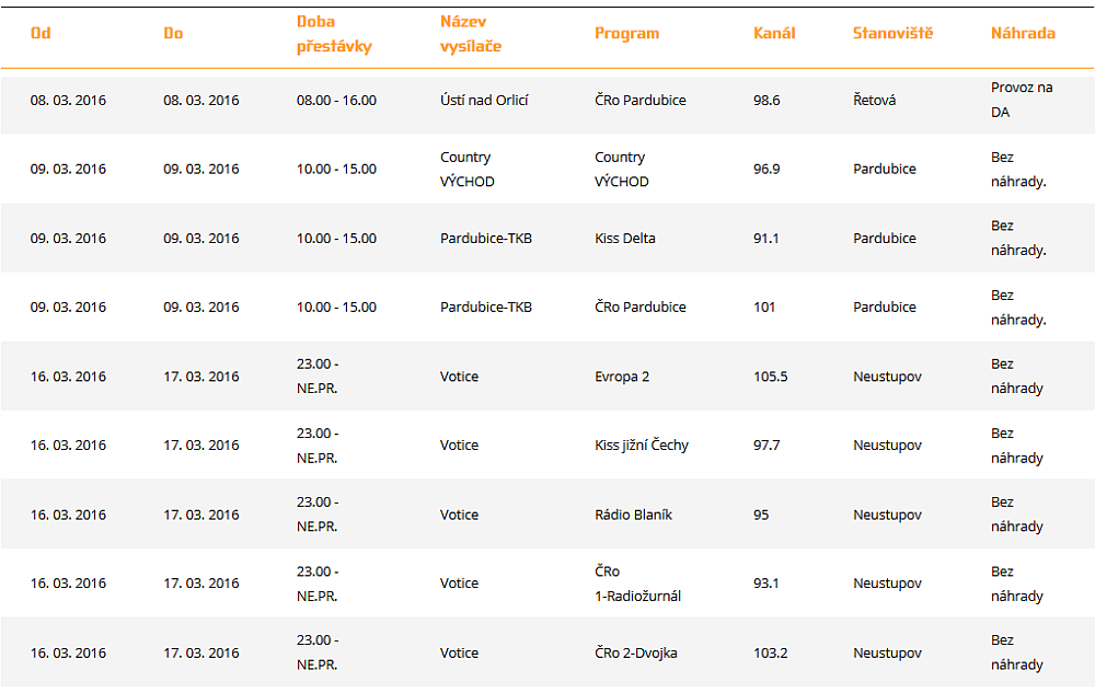 České Radiokomunikace plánované výluky, březen - rozhlas.