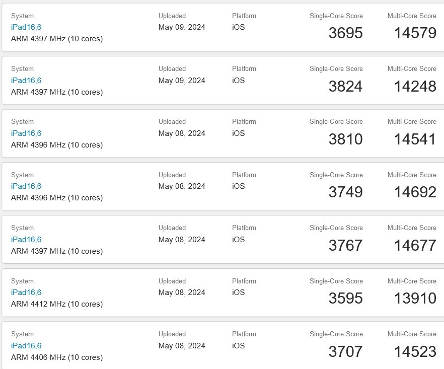Různá skóre pro tabledy Applu s procesorem M4 v Geekbench