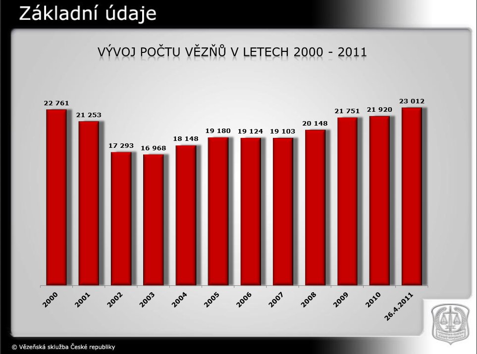 Vězeňská služba ČR