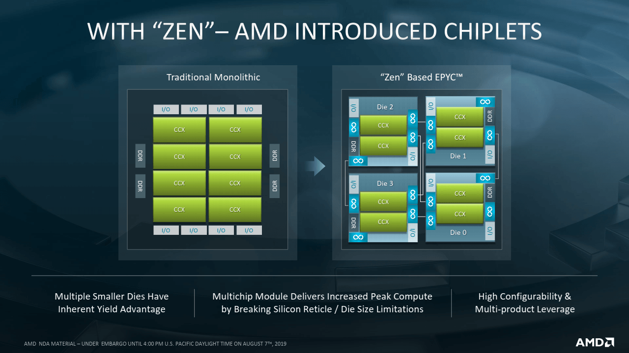 2019-08-Prezentace-k-7nm-procesorum-AMD-Epyc-7002-pro-servery-13