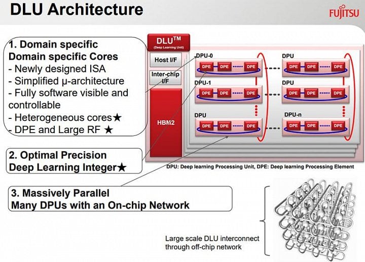 fujitsu-dlu-strojove-uceni-04