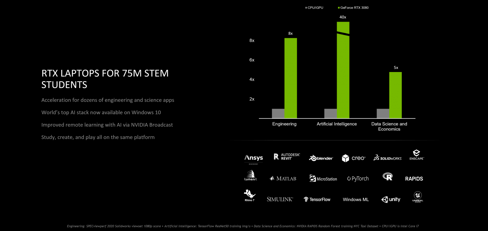 2021-05-Notebooky-s-Nvidia-Geforce-RTX-3000-pro-studenty.png