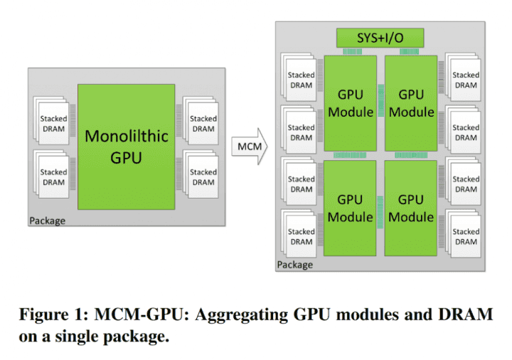 Studie navrhuje čtyřčipové MCM GPU s koherentním propojením a NUMA modelem