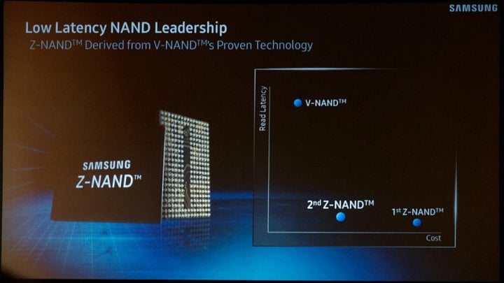 U Z-NAND, která má konkurovat pamětem 3D XPoint d Intelu, přejde Samsung na zápis MLC. Zlevní je tím ale i zpomalí (Zdroj: PC Perspective)