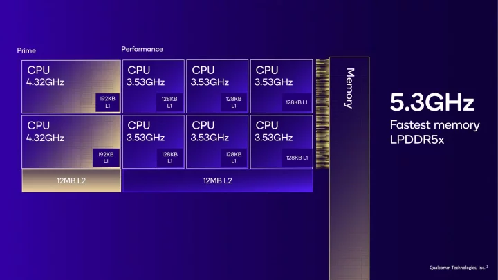 Snapdragon 8 Elite – CPU