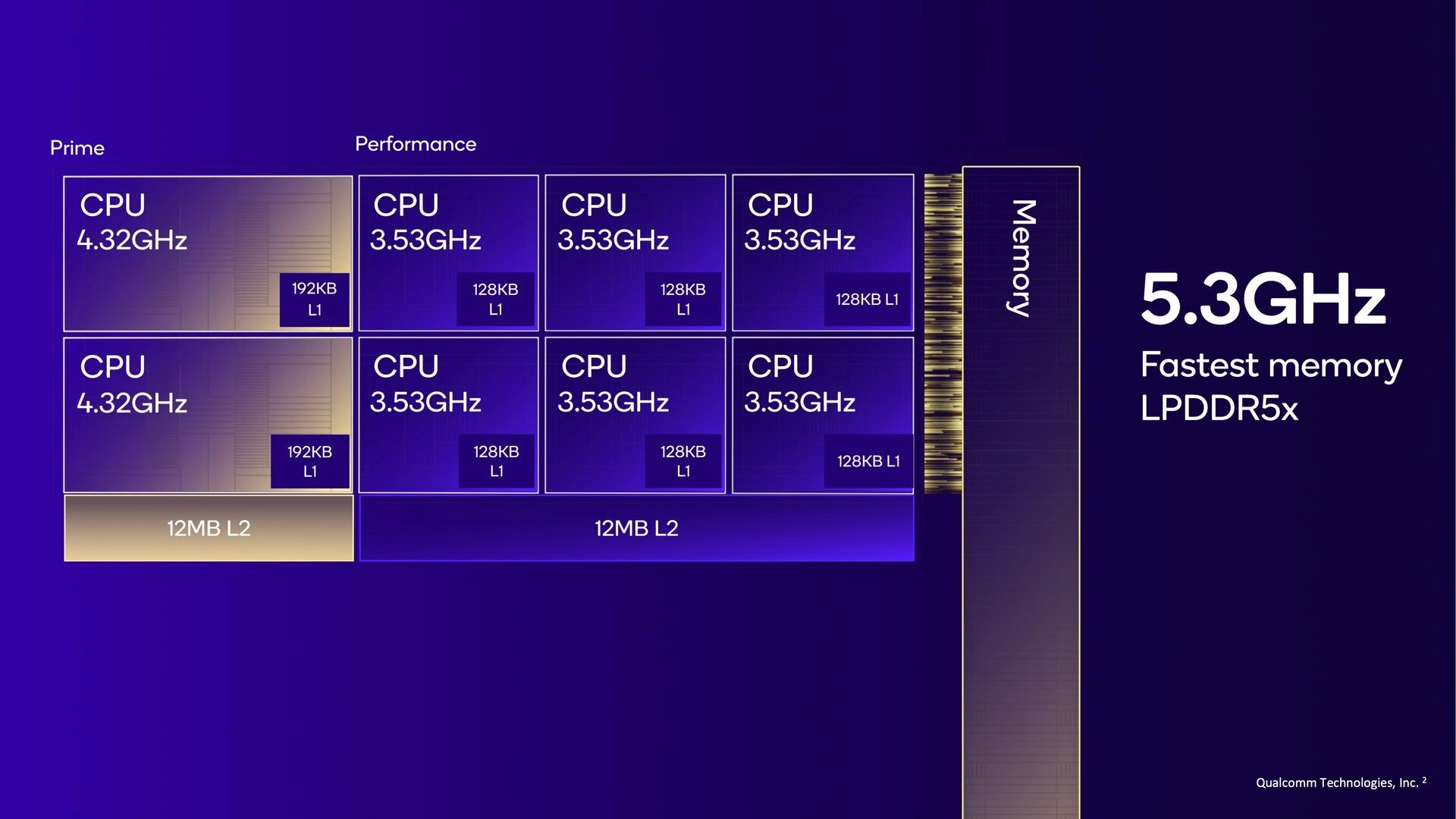 Snapdragon 8 Elite - CPU