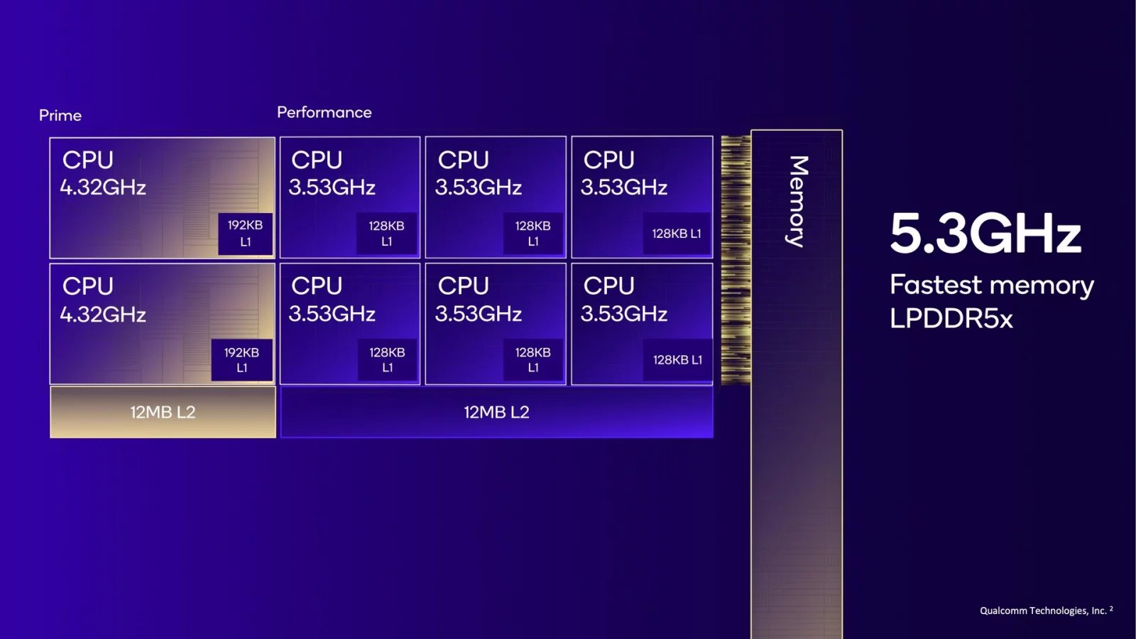 Snapdragon 8 Elite - CPU