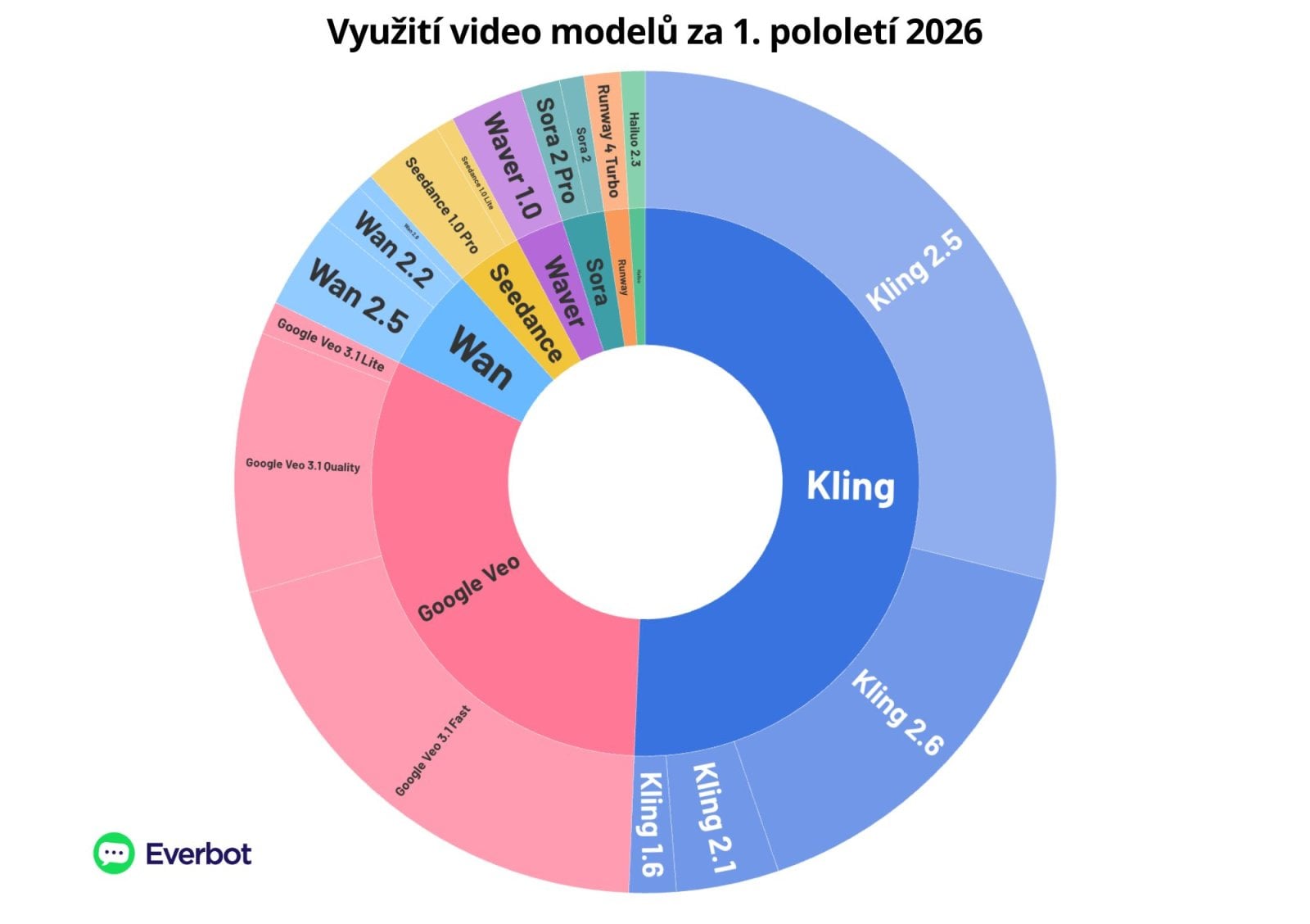 AI Traffic - video