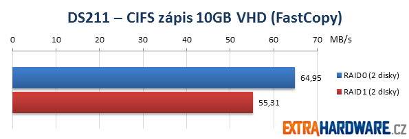 Synology DS211