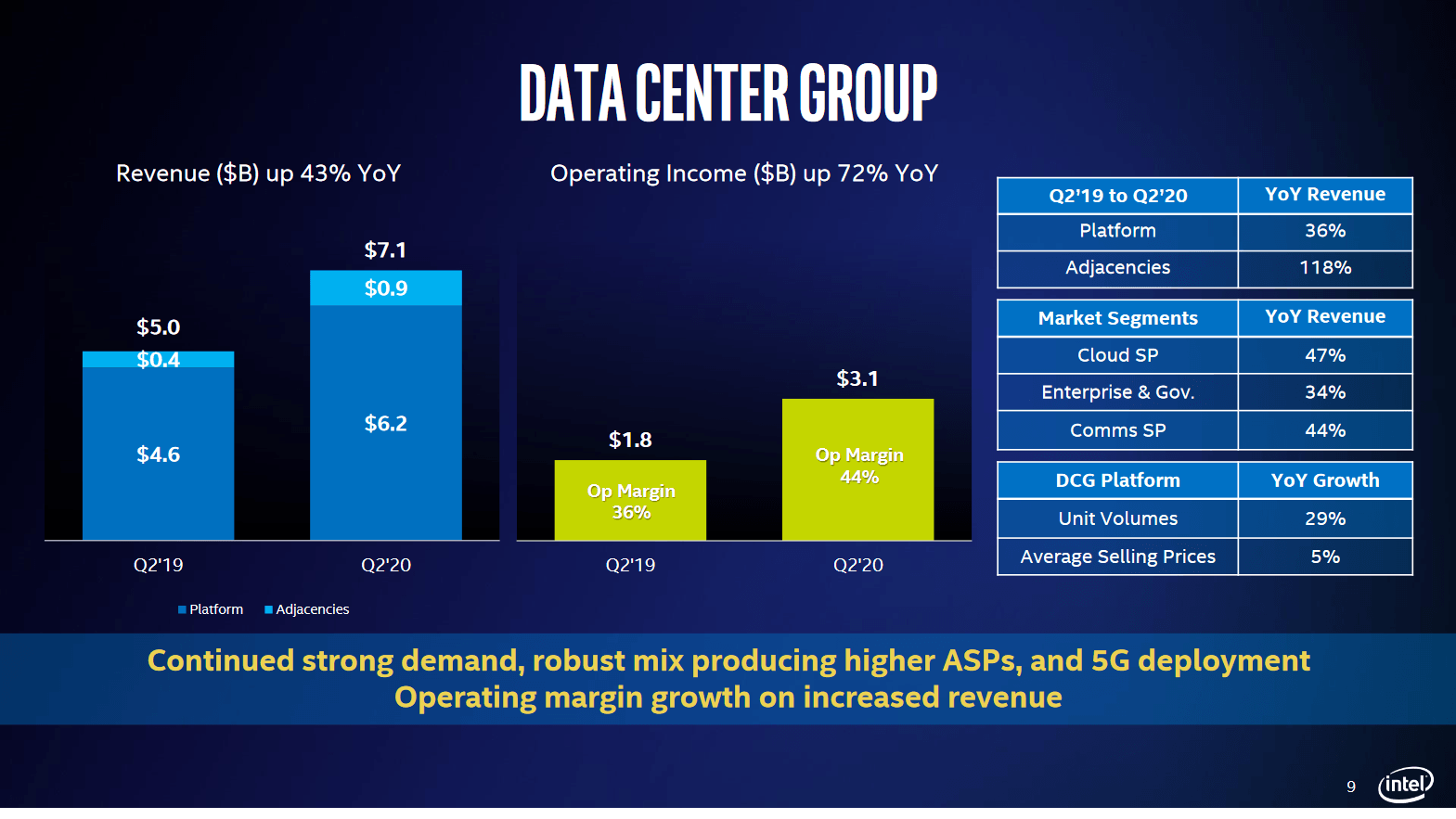 2020-07-Finační-výsledky-Intelu-za-Q2-2020-datacentrová-divize.p