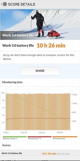 Výsledky testování PCMark battery (zdroj: Cnews)