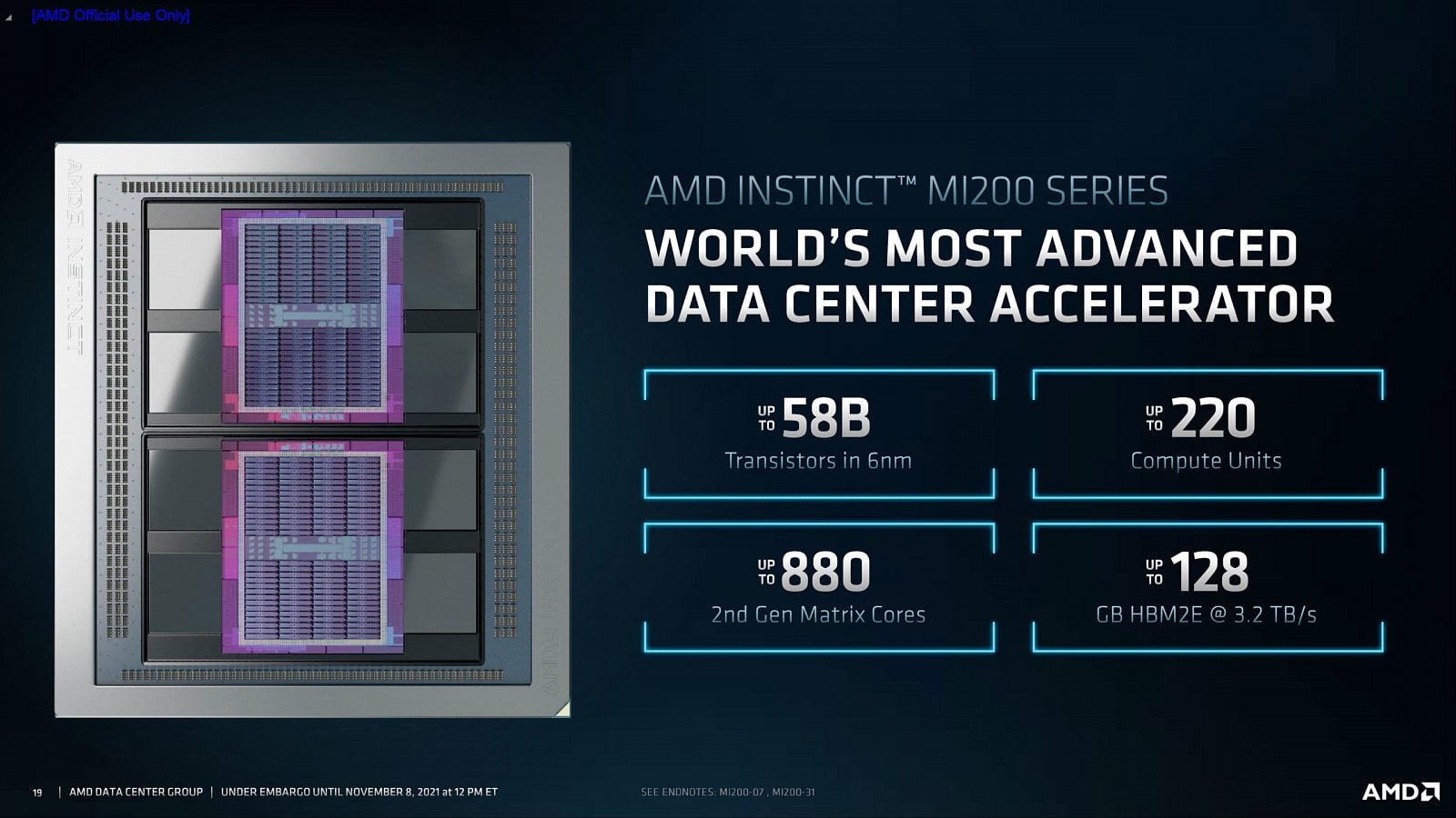 2021-11-Výpočetní-GPU-AMD-Instinct-řady-MI200-02-scaled.jpg