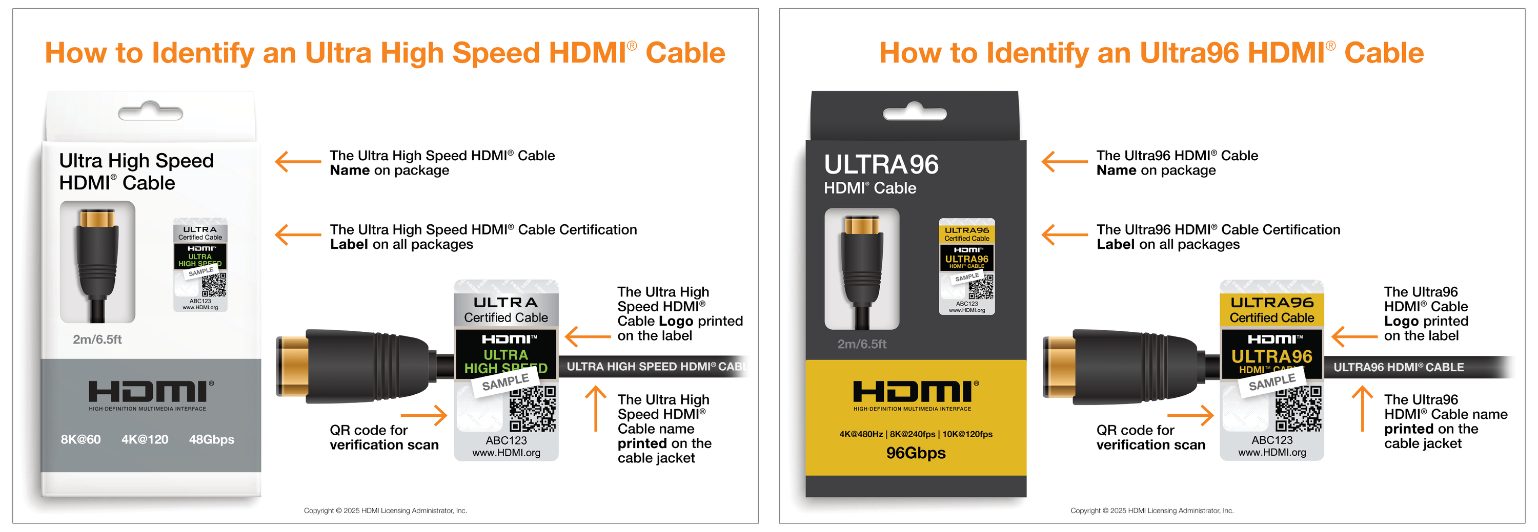 Dvě oficiální grafiky obalů, QR štítků a potisku pláště kabelů Ultra High Speed a Ultra96.