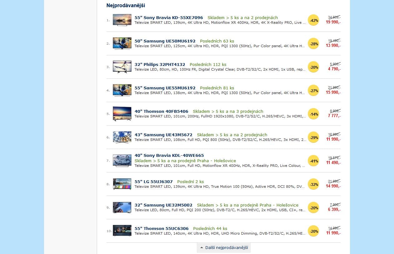 TOP 10 nejprodávanějších televizorů, 19. listopad 2017