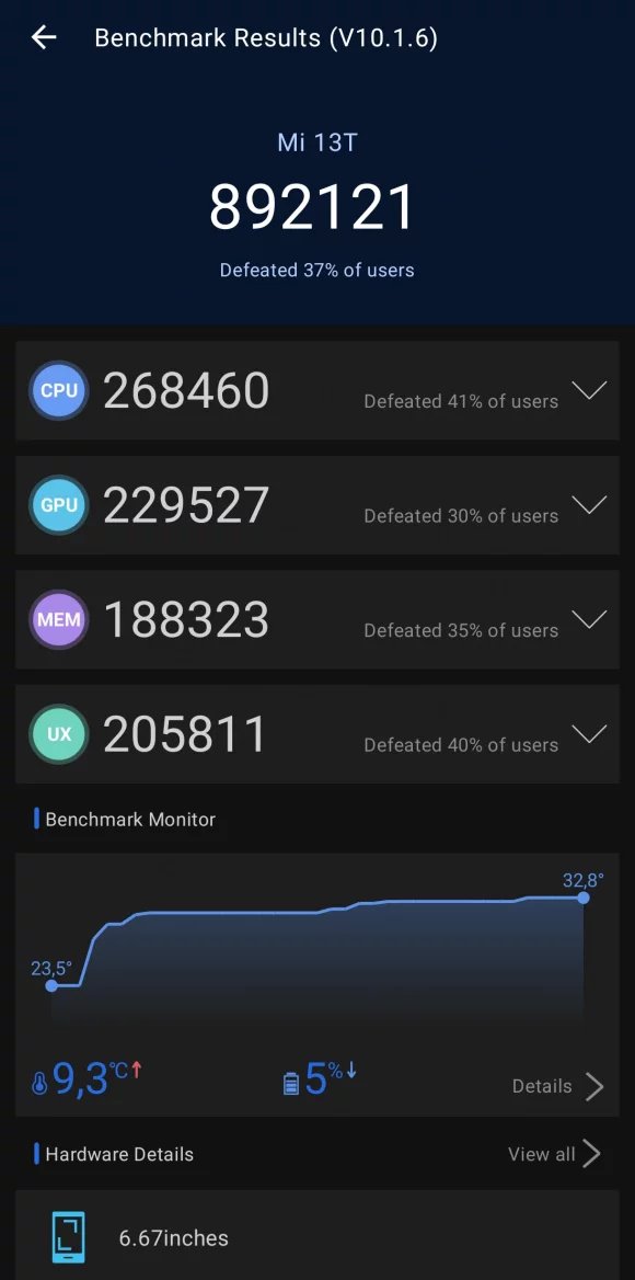 AnTuTu Benchmark