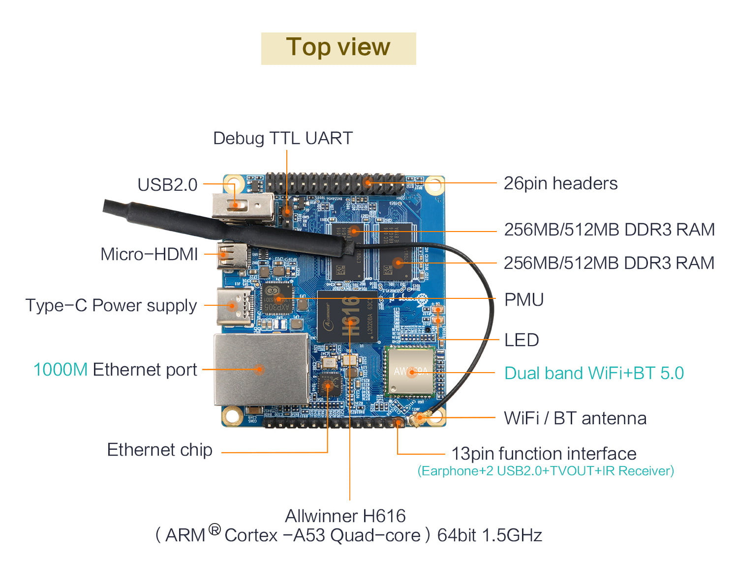 Orange Pi Zero2