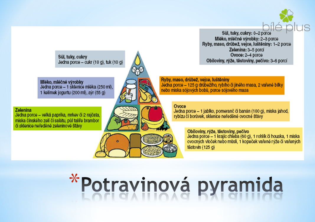 Potravinová pyramida