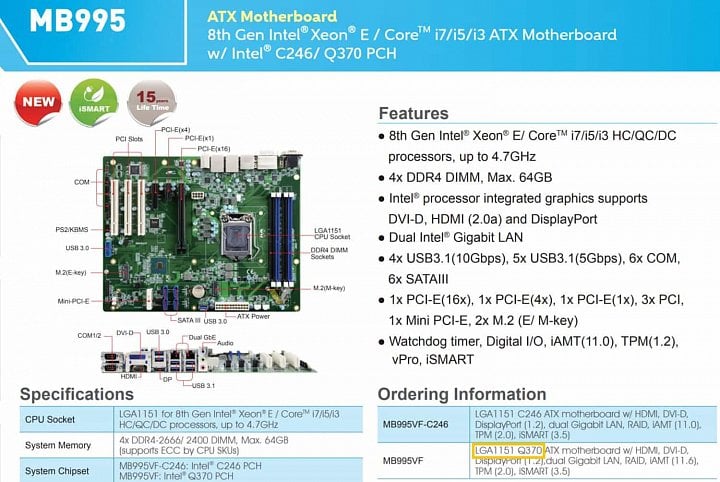 Průmyslová deska pro Coffee Lake s čipsetem Q370 od firmy iBase (Zdroj: VideoCardz)