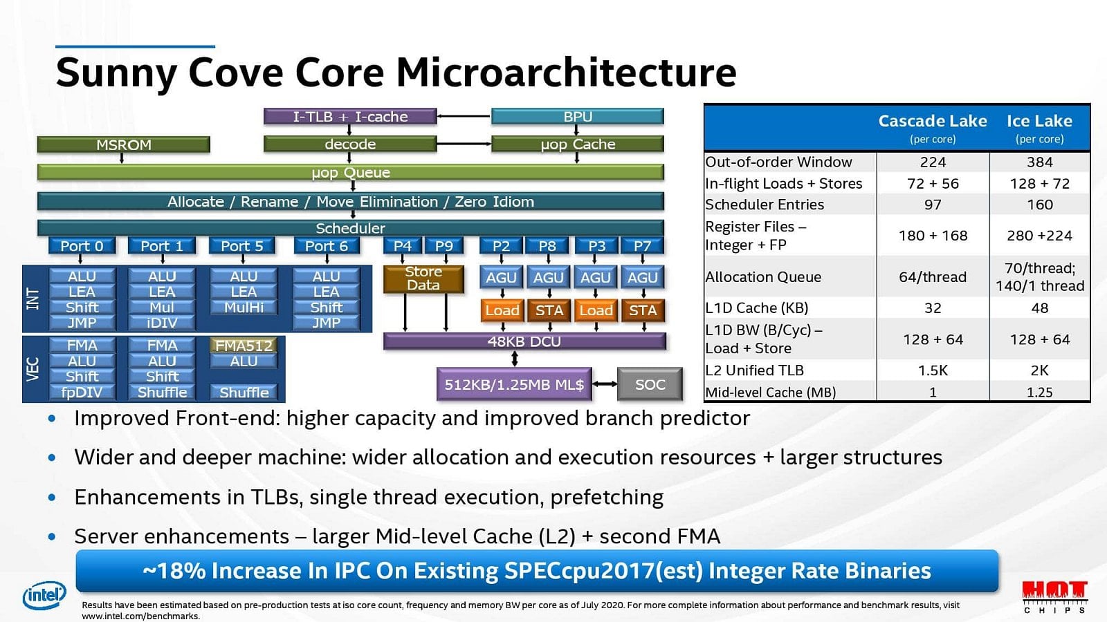 2020-08-Prezentace-architektury-10nm-procesorů-Intel-Xeon-Ice-La