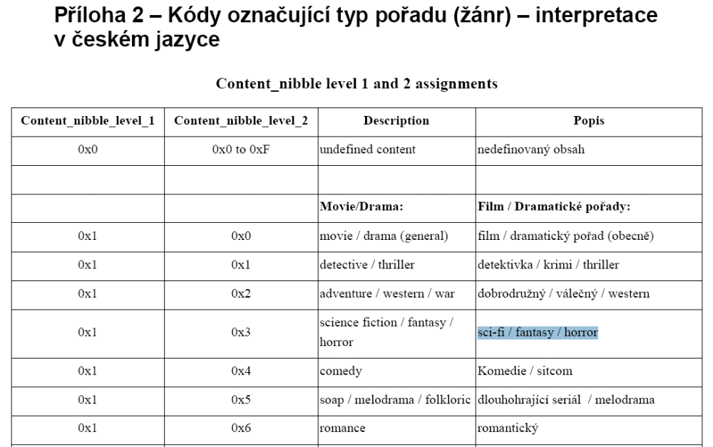 D-Book, 4.03, srpen 2016 - změny a základní parametry
