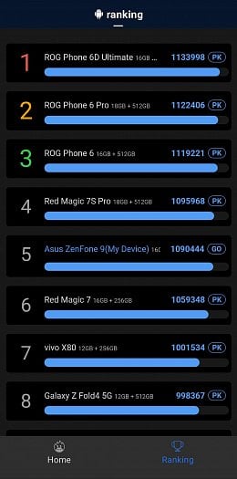 Porovnání ostatních Android telefonů v AnTuTu (zdroj: Cnews)