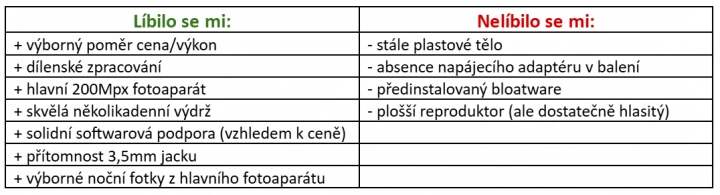 Klady a zápory Xiaomi Redmi Note 14 Pro (4G)