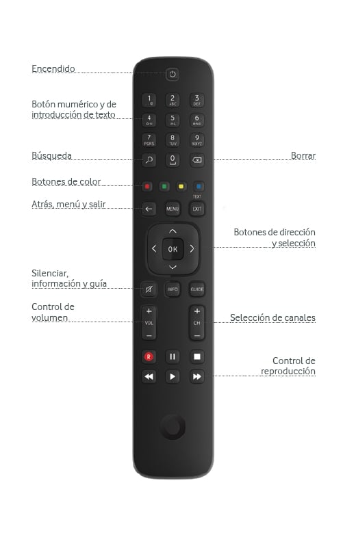 Dálkové ovládání - set-top box Vodafone Spain