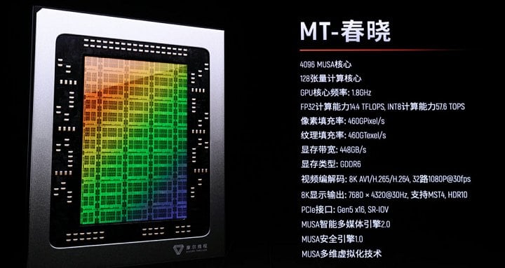 Prezentace GPU Moore Threads MTT S80