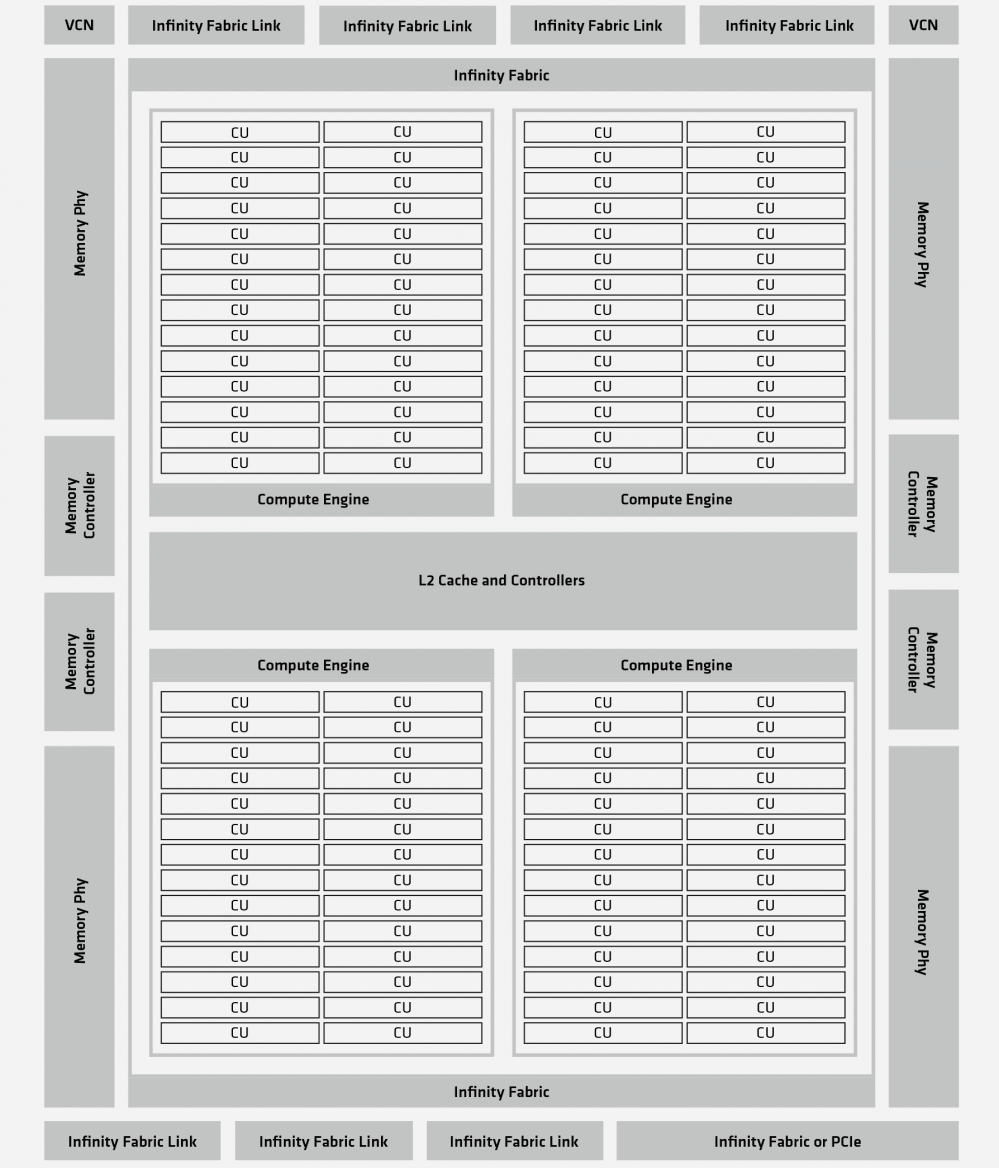 2021-11-Schéma-architektury-CDNA2-GPU-Aldebaran.png