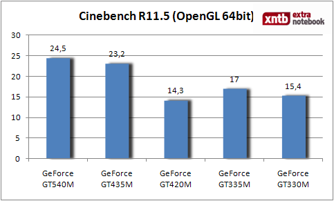 Cinebench R11