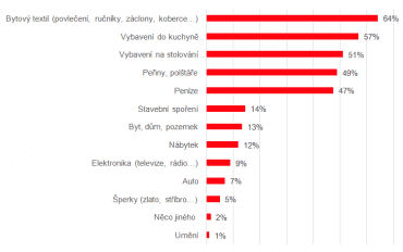 Co konkrétního jste dostali?