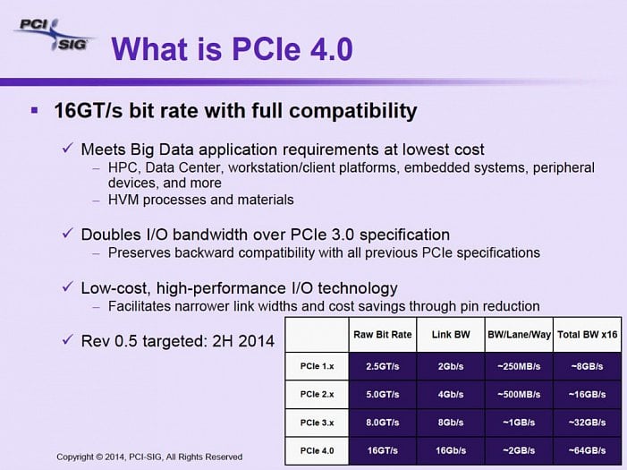 Slajd k rozhraní PCI Express 4.0 z roku 2014