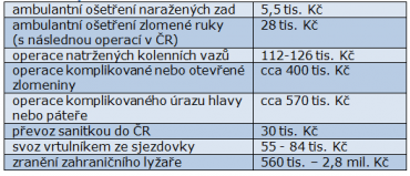 Ceník zákroků v Alpách.